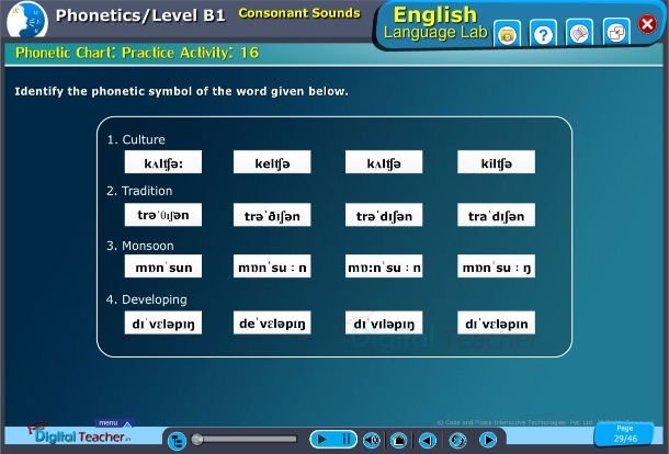 English language lab phonetic chart practice activity